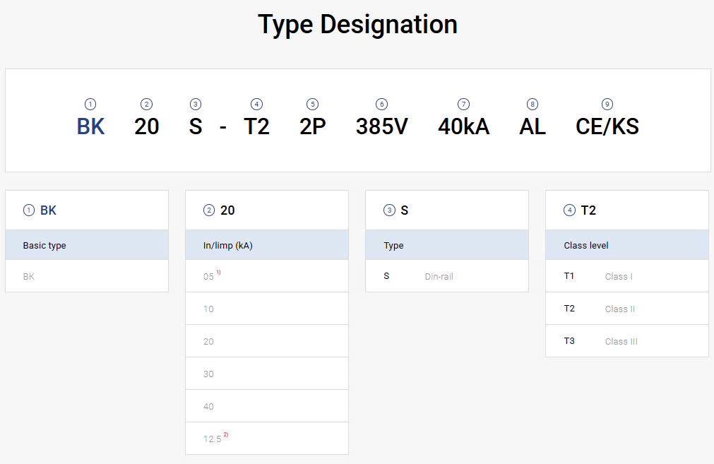 Type Designation