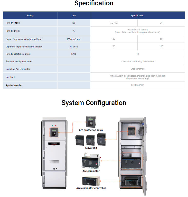 Arc Protection System (APS)