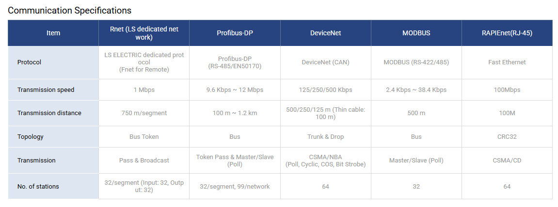 Smart I/O Series