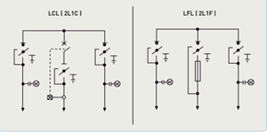 non extensible RMU