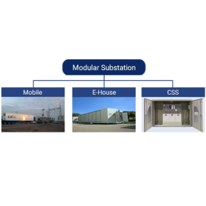 Modular Substation LS ELECTRIC 